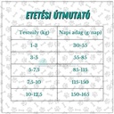Platinum adult Beef mini 0,9kg